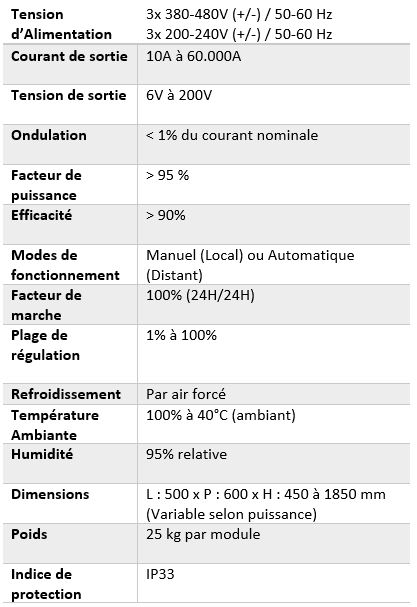 Données techniques redresseur de courant par air SIMETS Les Mureaux 78130
