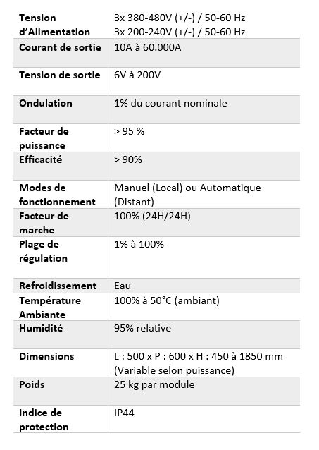 Données techniques refroidisseur à refroidissement eau par Simets 78130 Les Mureaux 