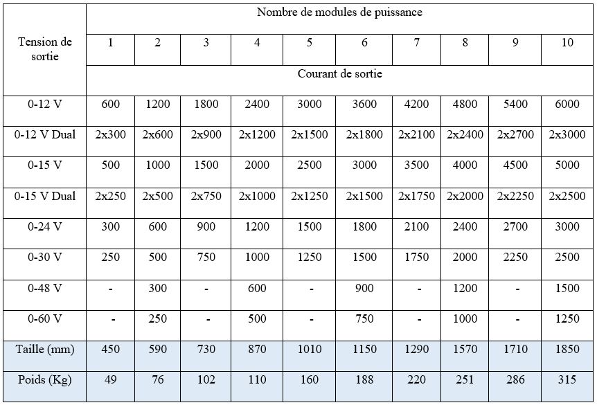 Tableau Gamme étendue refroidisseur à refroidissement eau par Simets 78130 Les Mureaux 